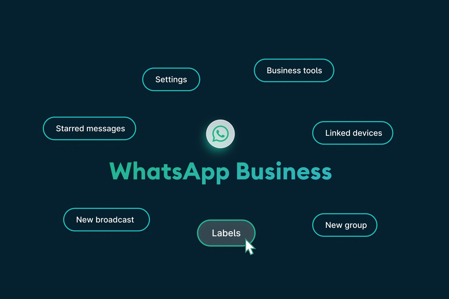 How messaging can personalize complex customer journeys and drive brand growth