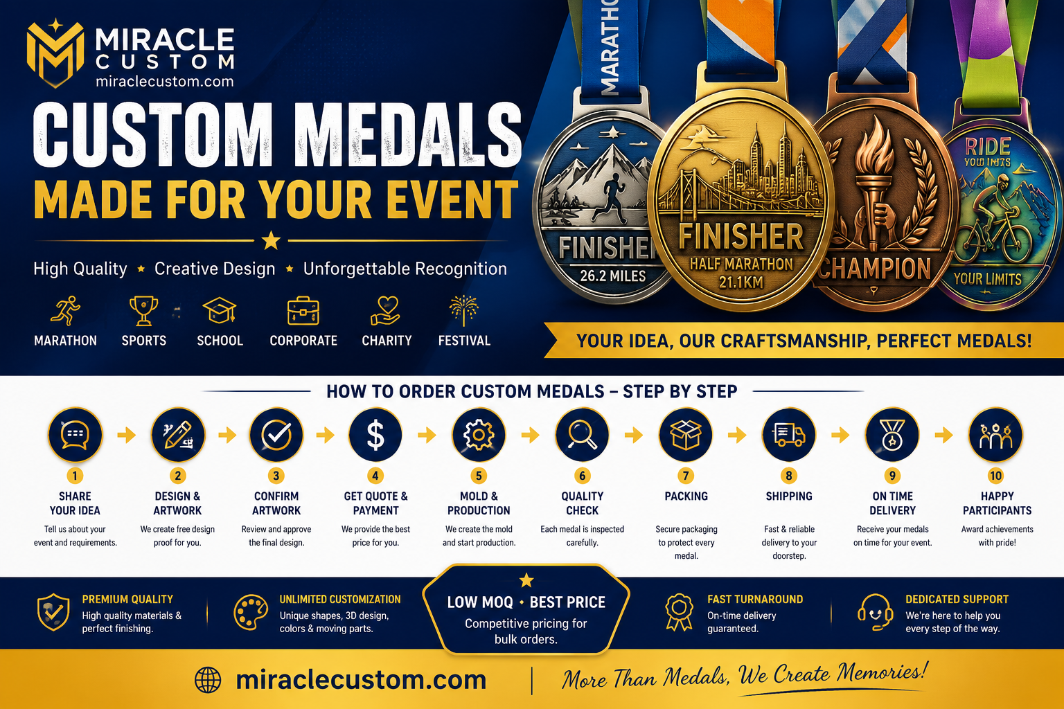 How to Order Custom Medals for Your Event (Step-by-Step Guide)